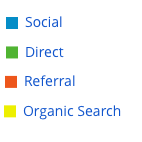 Custom White Label Auto Surf Traffic Source